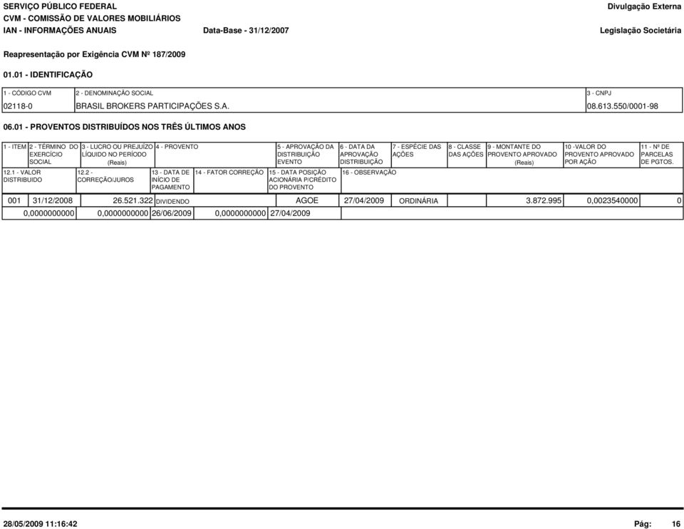 01 - PROVENTOS DISTRIBUÍDOS NOS TRÊS ÚLTIMOS ANOS 1 - ITEM 2 - TÉRMINO DO EXERCÍCIO SOCIAL 12.1 - VALOR DISTRIBUIDO 3 - LUCRO OU PREJUÍZO LÍQUIDO NO PERÍODO (Reais) 12.