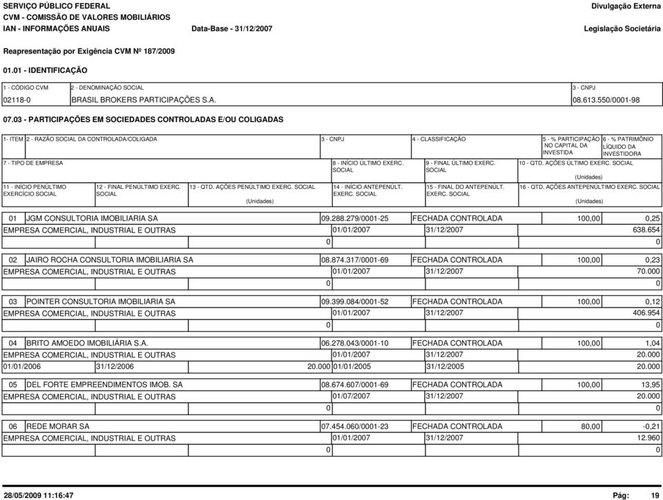 SOCIAL 11 - INÍCIO PENÚLTIMO EXERCÍCIO SOCIAL 12 - FINAL PENÚLTIMO EXERC. SOCIAL 13 - QTD. AÇÕES PENÚLTIMO EXERC. SOCIAL 14 - INÍCIO ANTEPENÚLT. EXERC. SOCIAL (Unidades) 4 - CLASSIFICAÇÃO 5 - % PARTICIPAÇÃO NO CAPITAL DA INVESTIDA 9 - FINAL ÚLTIMO EXERC.