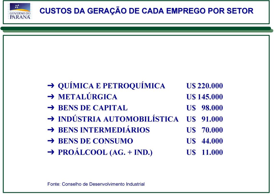 000 INDÚSTRIA AUTOMOBILÍSTICA U$ 91.000 BENS INTERMEDIÁRIOS U$ 70.