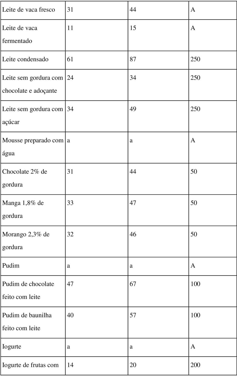 de 31 44 50 gordura Manga 1,8% de 33 47 50 gordura Morango 2,3% de 32 46 50 gordura Pudim a a A Pudim de