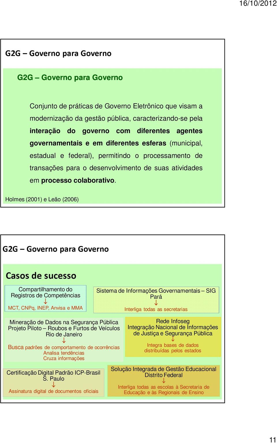 Holmes (2001) e Leão (2006) G2G Governo para Governo Casos de sucesso Compartilhamento do Registros de Competências MCT, CNPq, INEP, Anvisa e MMA Sistema de Informações Governamentais SIG Pará