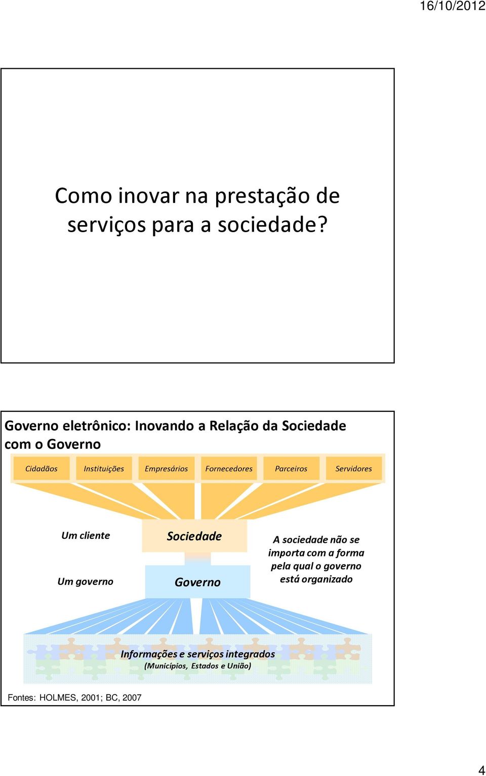 Fornecedores Parceiros Servidores Um cliente Um governo Sociedade Governo A sociedade não se