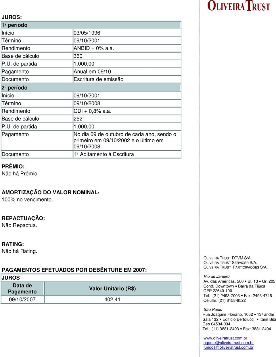 de partida 1.000,00 Pagamento Documento PRÊMIO: Não há Prêmio.