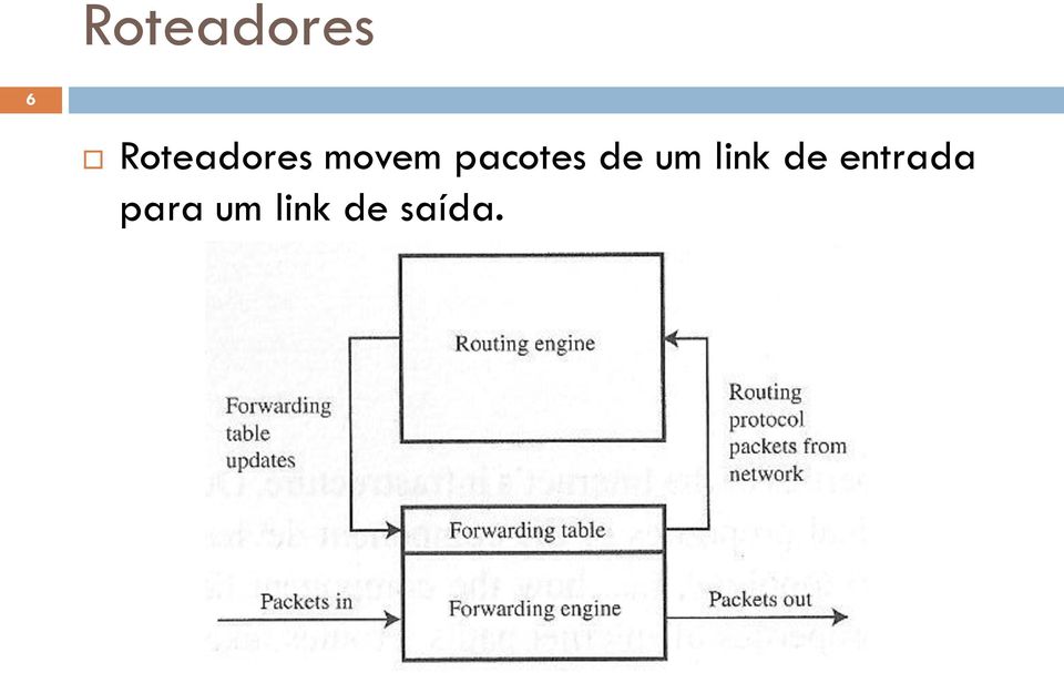 pacotes de um link