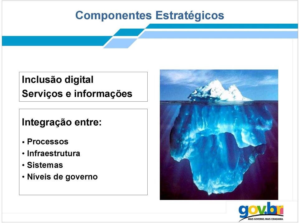 Integração entre: Processos