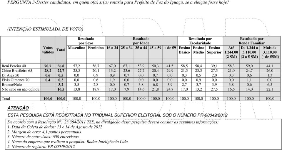 244,00 (2 SM) Renda Familiar De 1.