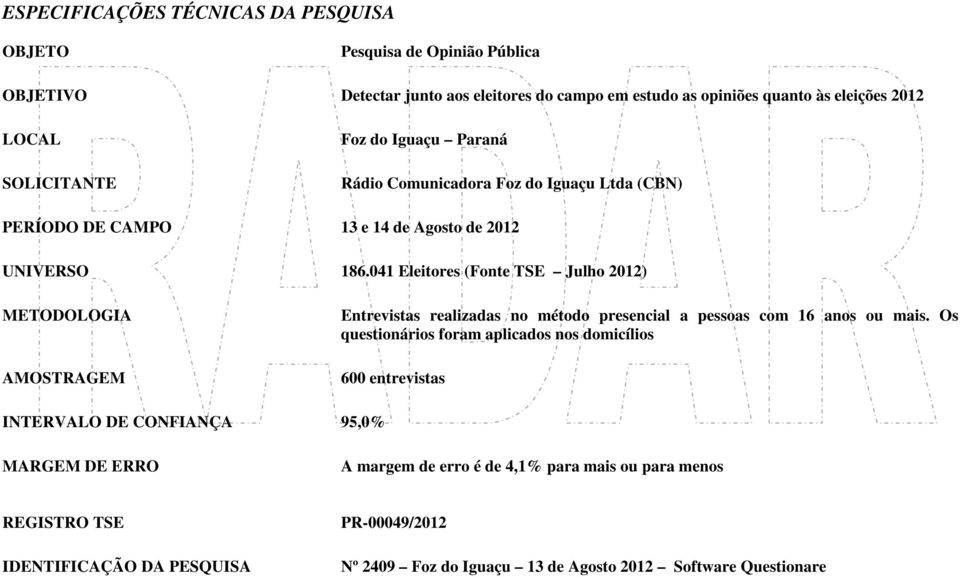 041 Eleitores (Fonte TSE Julho 2012) METODOLOGIA Entrevistas realizadas no método presencial a pessoas com 16 anos ou mais.