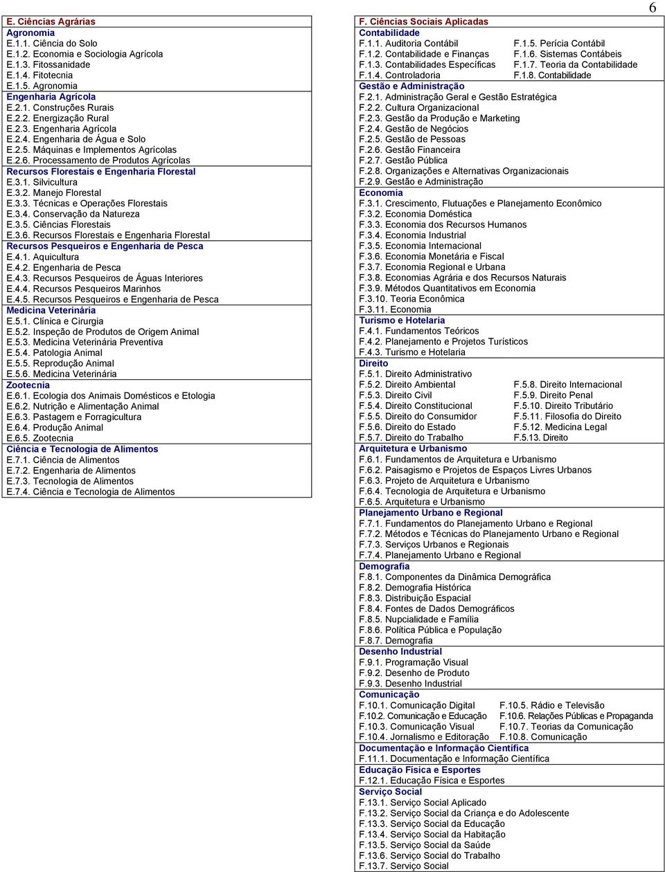 Silvicultura E.3.2. Manejo Florestal E.3.3. Técnicas e Operações Florestais E.3.4. Conservação da Natureza E.3.5. Ciências Florestais E.3.6.