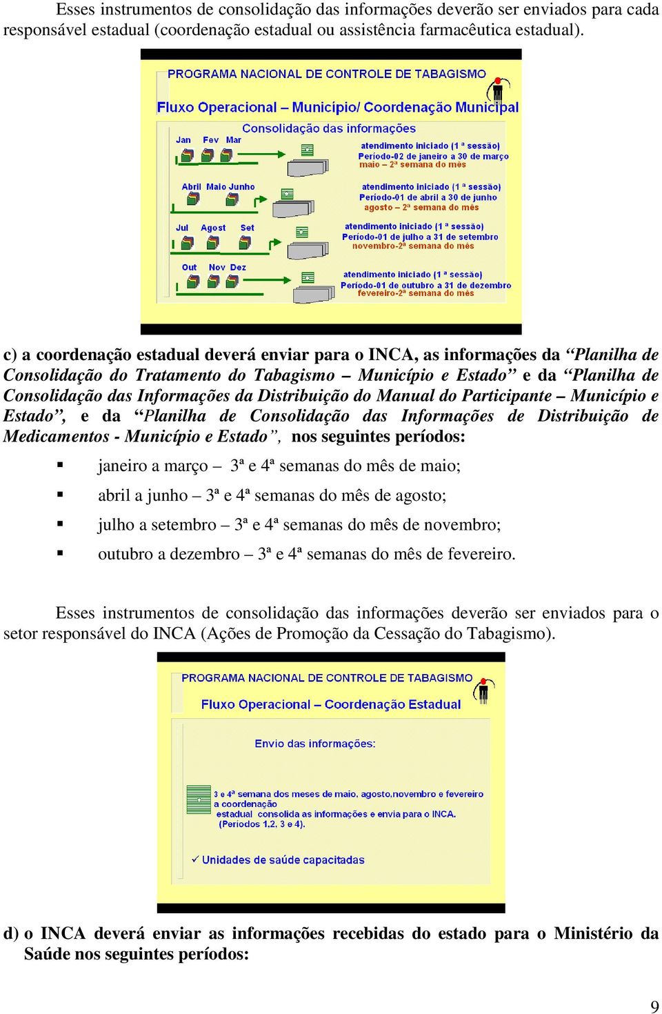 Distribuição do Manual do Participante Município e Estado, e da Planilha de Consolidação das Informações de Distribuição de Medicamentos - Município e Estado, nos seguintes períodos: janeiro a março