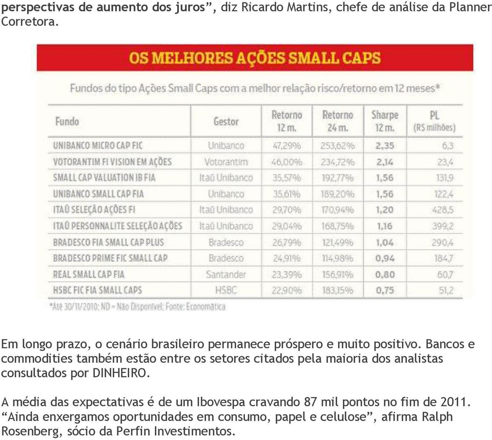 Bancos e commodities também estão entre os setores citados pela maioria dos analistas consultados por DINHEIRO.