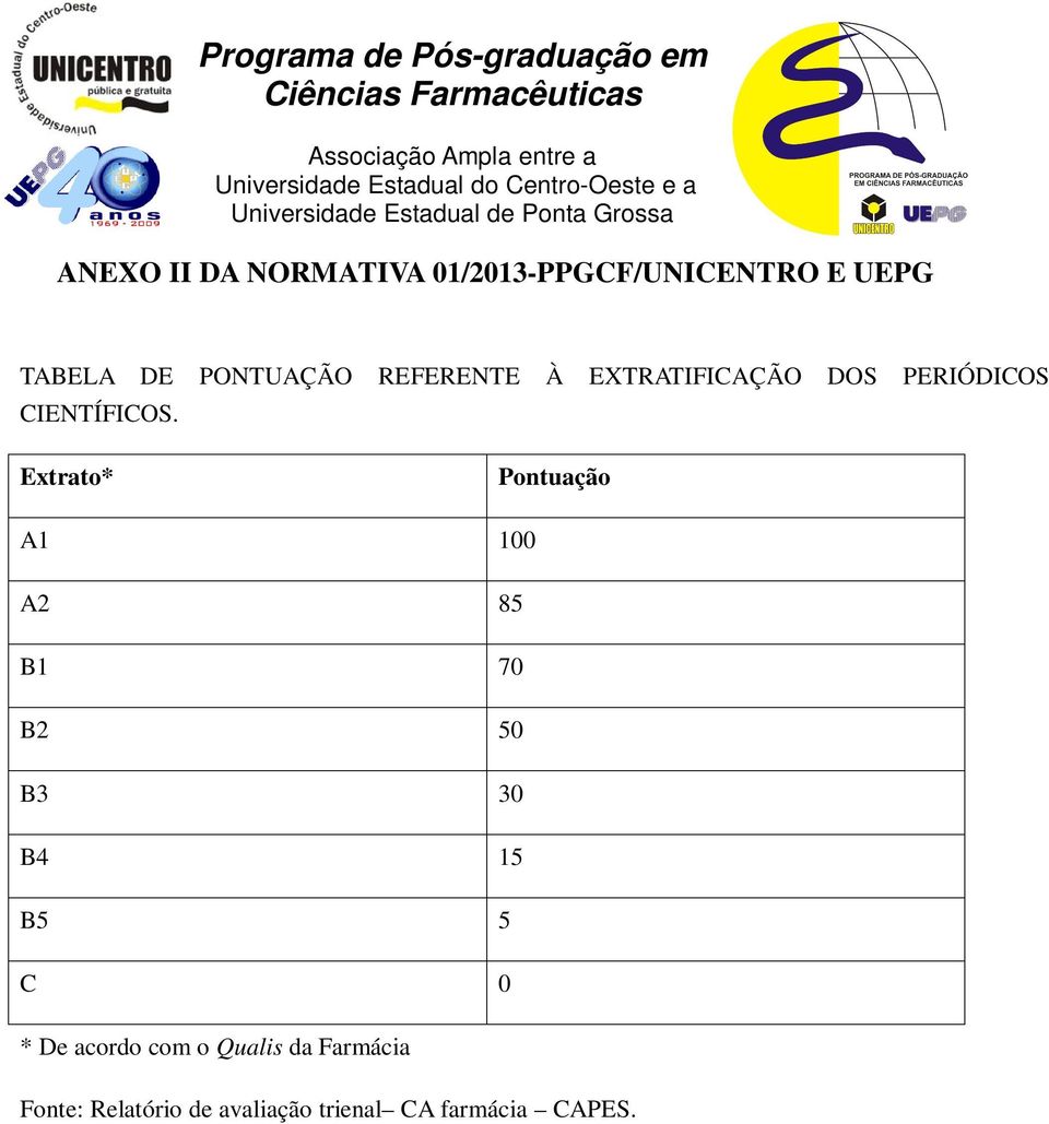 Extrato* Pontuação A1 100 A2 85 B1 70 B2 50 B3 30 B4 15 B5 5 C 0 * De