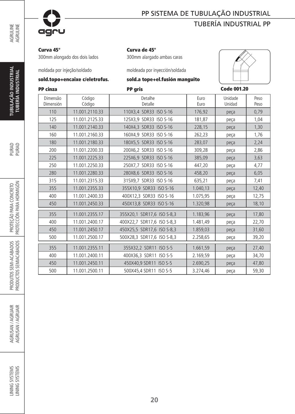 33 140X4,3 SDR33 ISO S-16 228,15 peça 1,30 160 11.001.2160.33 160X4,9 SDR33 ISO S-16 262,23 peça 1,76 180 11.001.2180.33 180X5,5 SDR33 ISO S-16 283,07 peça 2,24 200 11.001.2200.