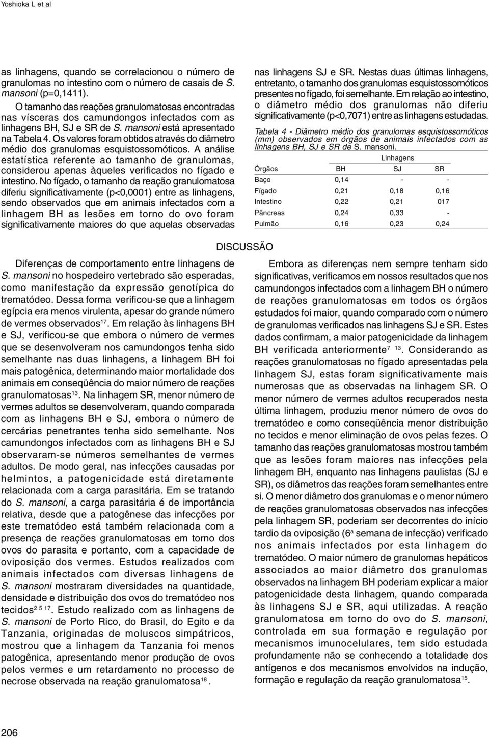 Os valores foram obtidos através do diâmetro médio dos granulomas esquistossomóticos.