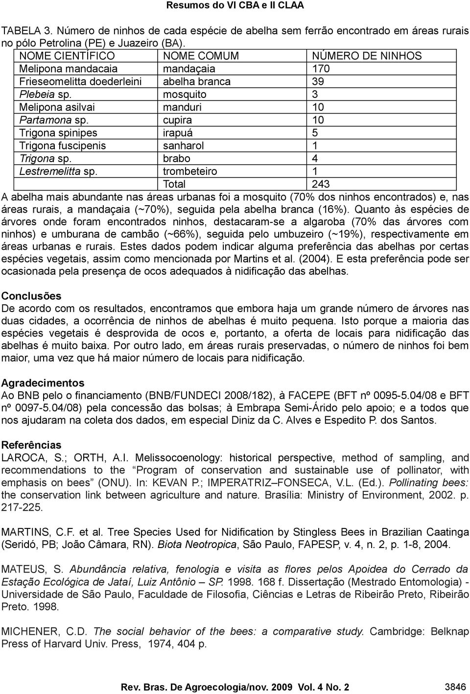 cupira 10 Trigona spinipes irapuá 5 Trigona fuscipenis sanharol 1 Trigona sp. brabo 4 Lestremelitta sp.