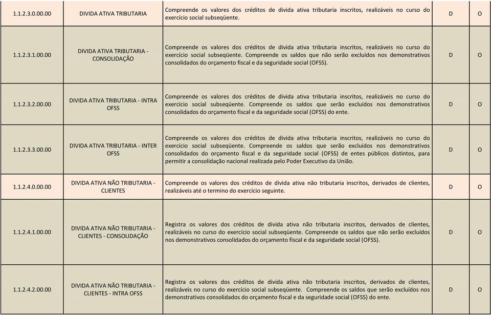 00 IVIA ATIVA TRIBUTARIA - INTRA FSS ompreende os valores dos créditos de divida ativa tributaria inscritos, realizáveis no curso do exercício social subseqüente.