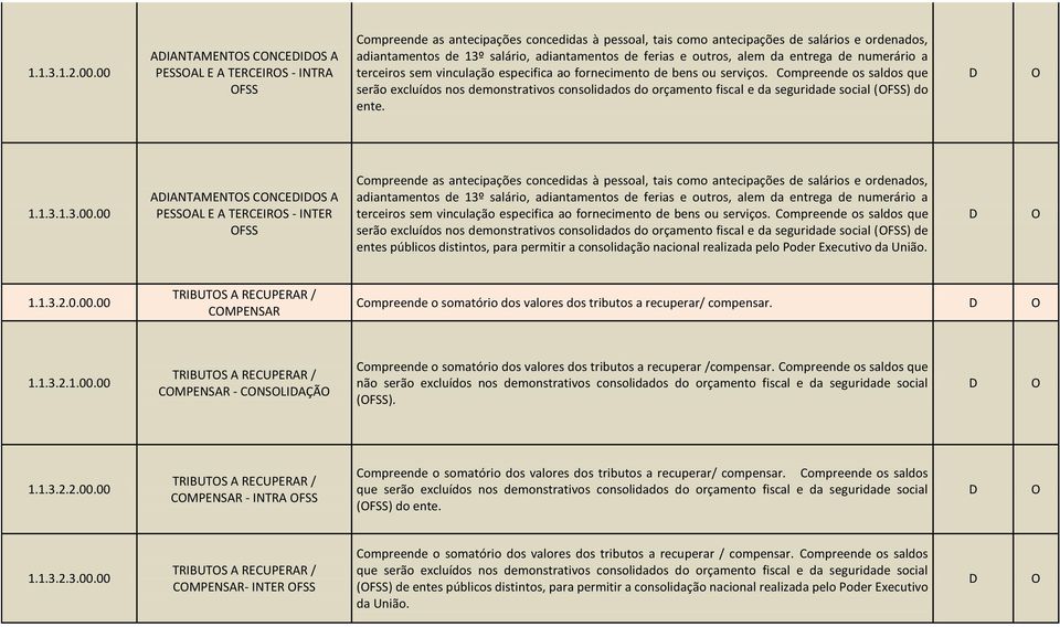 ferias e outros, alem da entrega de numerário a terceiros sem vinculação especifica ao fornecimento de bens ou serviços.