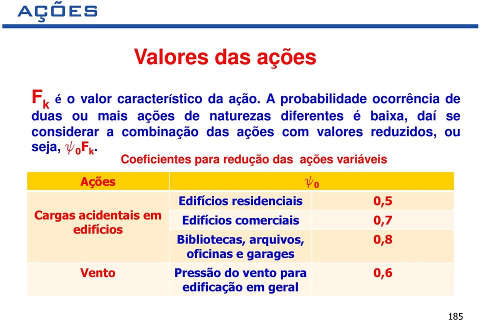 ações com valores reduzidos, ou seja, y 0 F k.