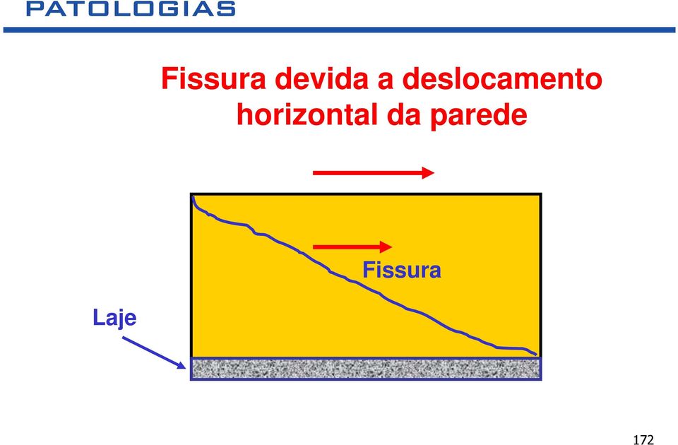 deslocamento