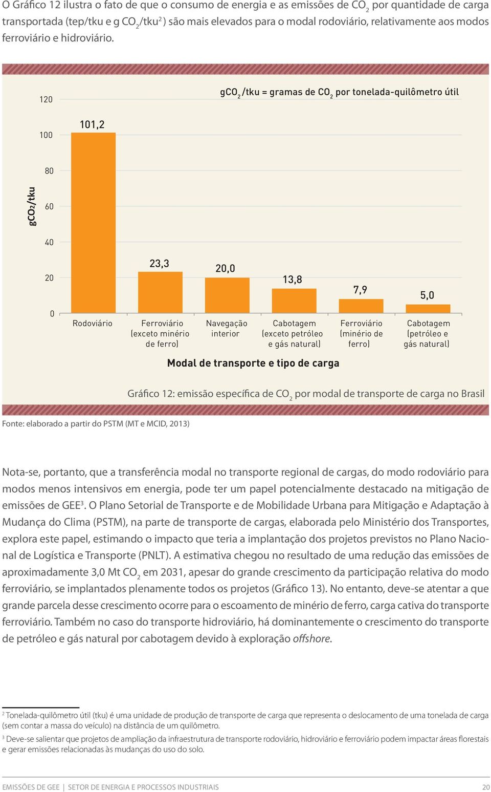 12 gco 2 /tku = gramas de CO 2 por tonelada-quilômetro útil 1 11,2 8 gco2/tku 6 4 2 23,3 2, 13,8 7,9 5, Rodoviário Ferroviário (exceto minério de ferro) Navegação interior Cabotagem (exceto petróleo