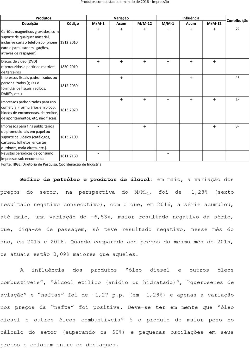 2010 card e para usar em ligações, através de raspagem) Discos de vídeo (DVD) reproduzidos a partir de matrizes de terceiros Impressos fiscais padronizados ou personalizados (guias e formulários