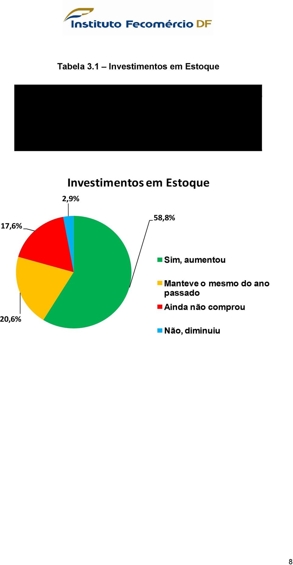 36 17,6% Não.