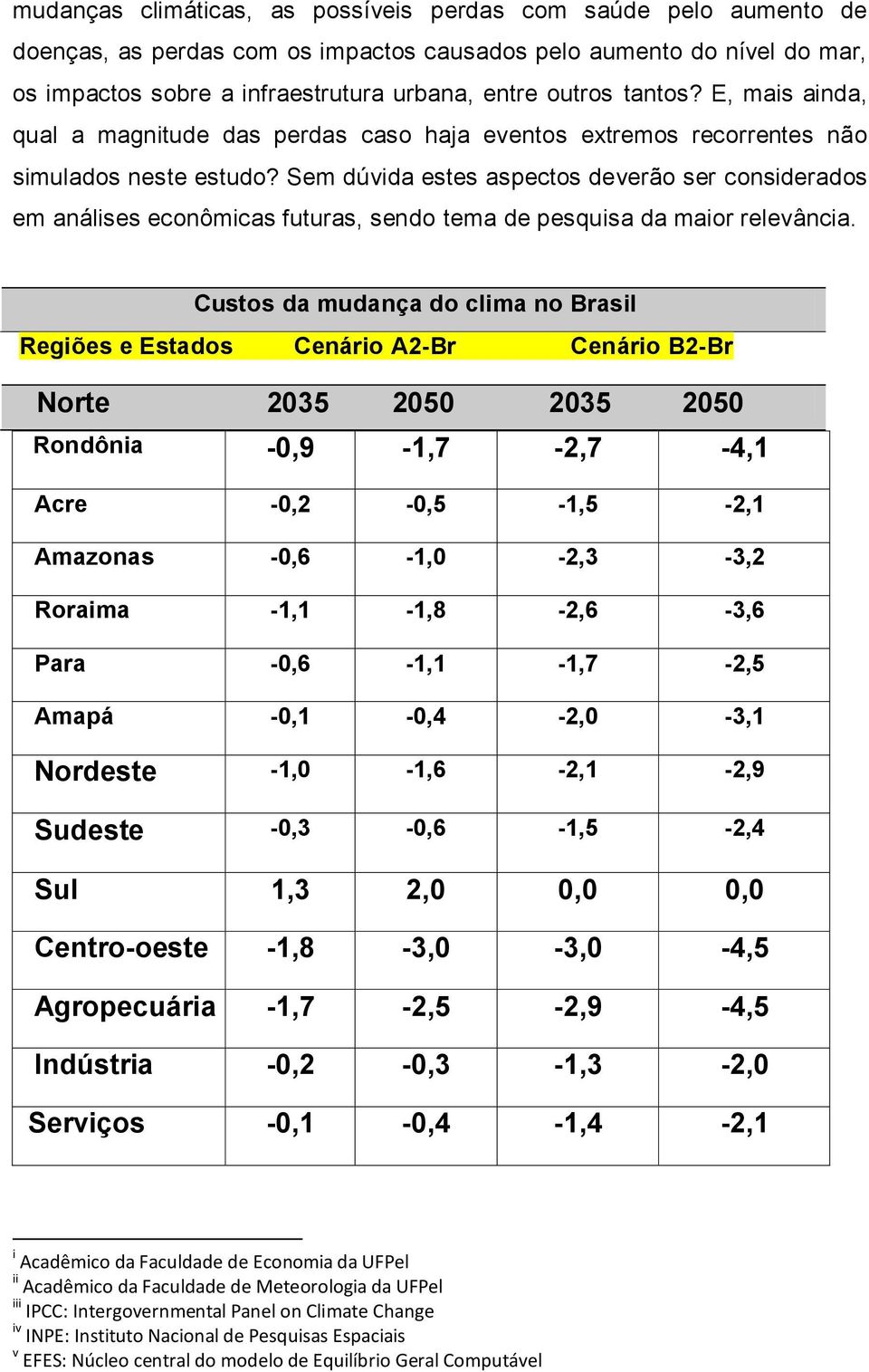 Sem dúvida estes aspectos deverão ser considerados em análises econômicas futuras, sendo tema de pesquisa da maior relevância.