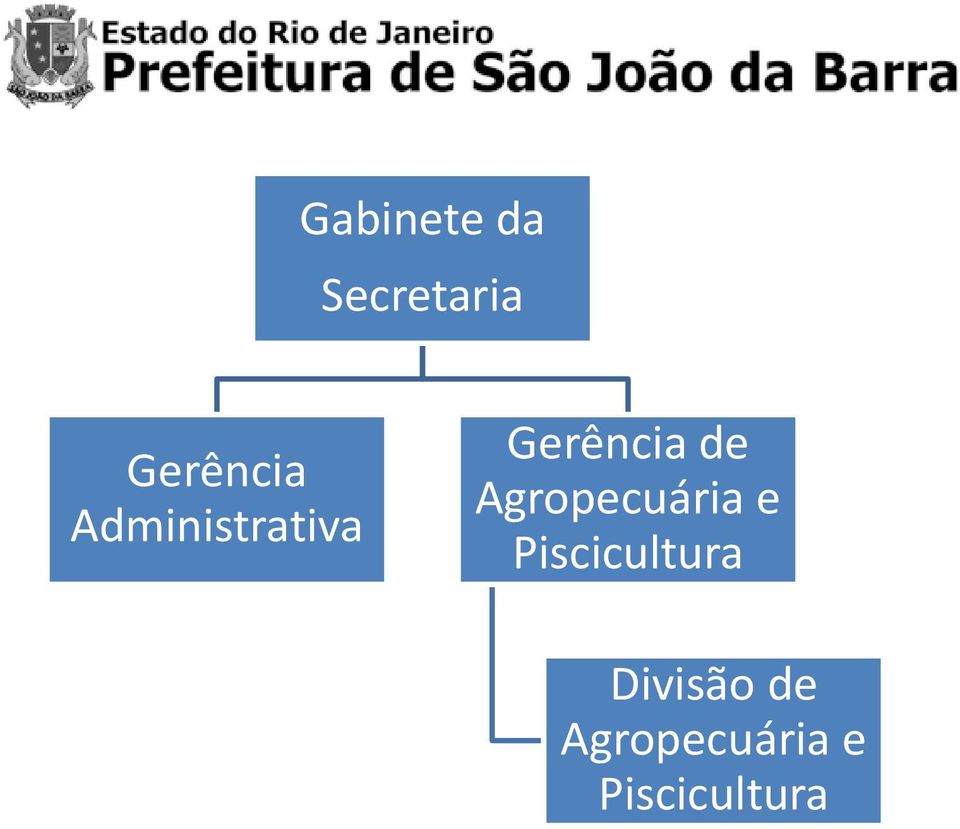 Agropecuária e Piscicultura