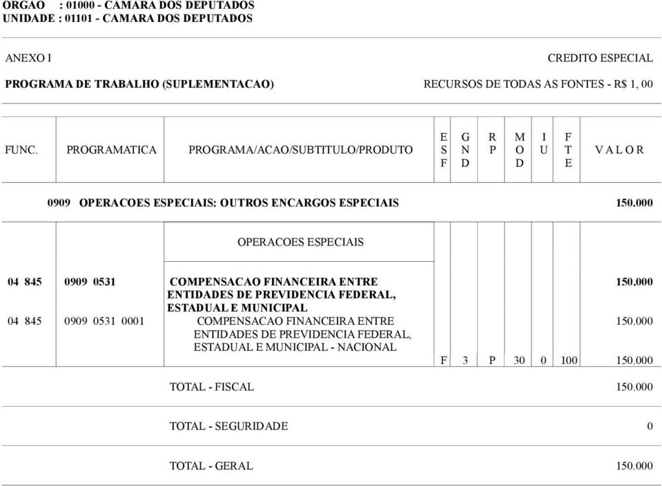 000 OPERACOES ESPECIAIS 04 845 0909 0531 COMPENSACAO FINANCEIRA ENTRE ENTIDADES DE PREVIDENCIA FEDERAL, ESTADUAL E MUNICIPAL 04 845 0909