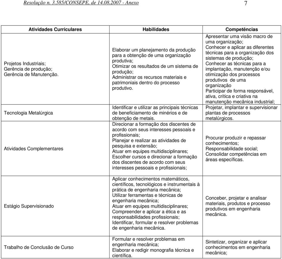 recursos materiais e patrimoniais dentro do processo produtivo. Identificar e utilizar as principais técnicas de beneficiamento de minérios e de obtenção de metais.