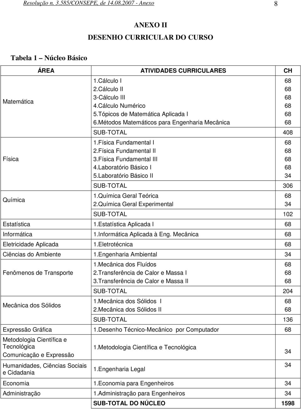 Física Fundamental III 4.Laboratório Básico I 5.Laboratório Básico II SUB-TOTAL 306 1.Química Geral Teórica 2.Química Geral Experimental SUB-TOTAL 102 Estatística 1.