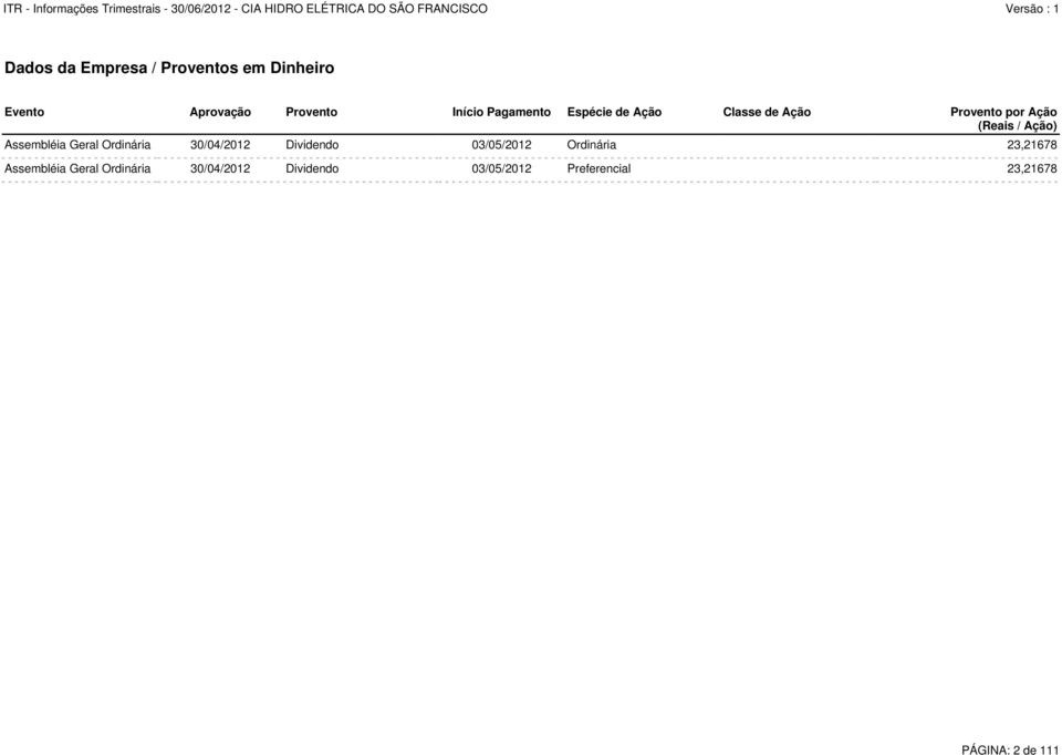 Assembléia Geral Ordinária 30/04/2012 Dividendo 03/05/2012 Ordinária 23,21678