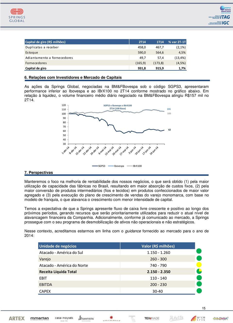 Relações com Investidores e Mercado de Capitais As ações da Springs Global, negociadas na BM&FBovespa sob o código SGPS3, apresentaram performance inferior ao Ibovespa e ao IBrX100 no 2T14 conforme