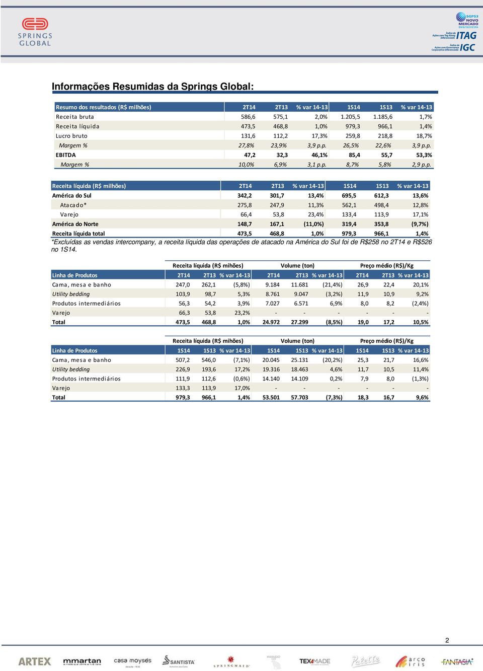 p. 26,5% 22,6% 3,9 p.p. EBITDA 47,2 32,3 46,1% 85,4 55,7 53,3% Margem % 10,0% 6,9% 3,1 p.p. 8,7% 5,8% 2,9 p.p. Receita líquida (R$ milhões) 2T14 2T13 % var 14-13 1S14 1S13 % var 14-13 América do Sul