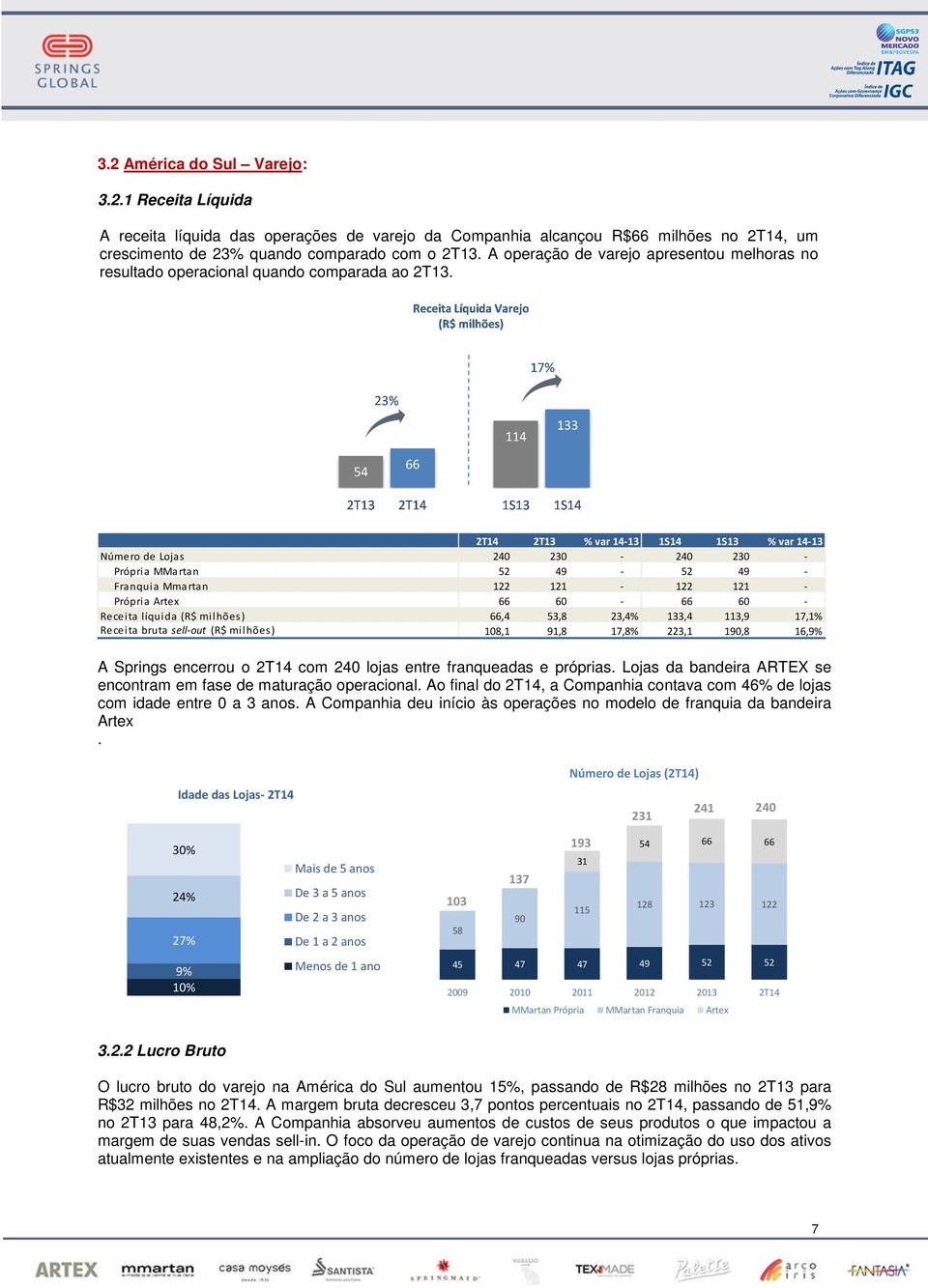 2T14 2T13 % var 14-13 1S14 1S13 % var 14-13 Número de Lojas 240 230-240 230 - Própria MMartan 52 49-52 49 - Franquia Mmartan 122 121-122 121 - Própria Artex 66 60-66 60 - Receita líquida (R$ milhões)