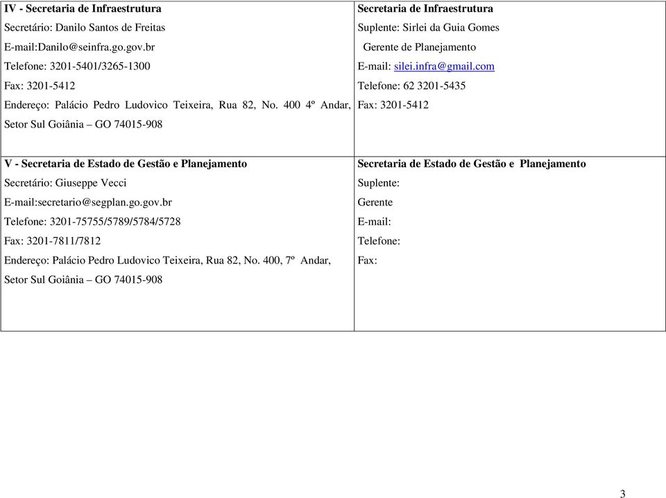 400 4º Andar, Setor Sul Goiânia GO 74015-908 Secretaria de Infraestrutura Suplente: Sirlei da Guia Gomes Gerente de Planejamento E-mail: silei.infra@gmail.
