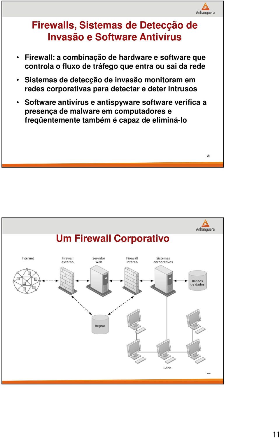 em redes corporativas para detectar e deter intrusos Software antivírus e antispyware software verifica a