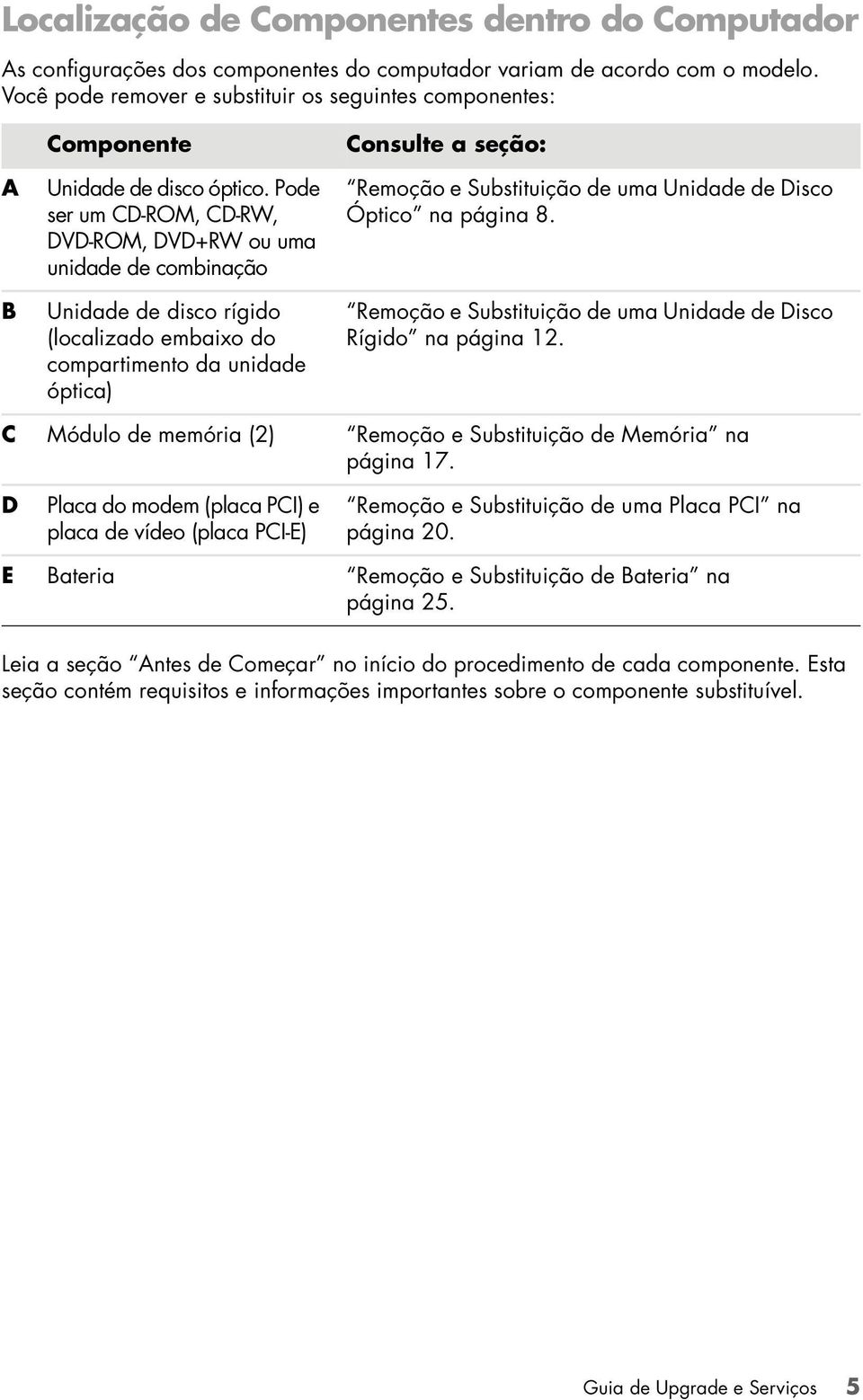 Pode ser um CD-ROM, CD-RW, DVD-ROM, DVD+RW ou uma unidade de combinação Unidade de disco rígido (localizado embaixo do compartimento da unidade óptica) Consulte a seção: Remoção e Substituição de uma