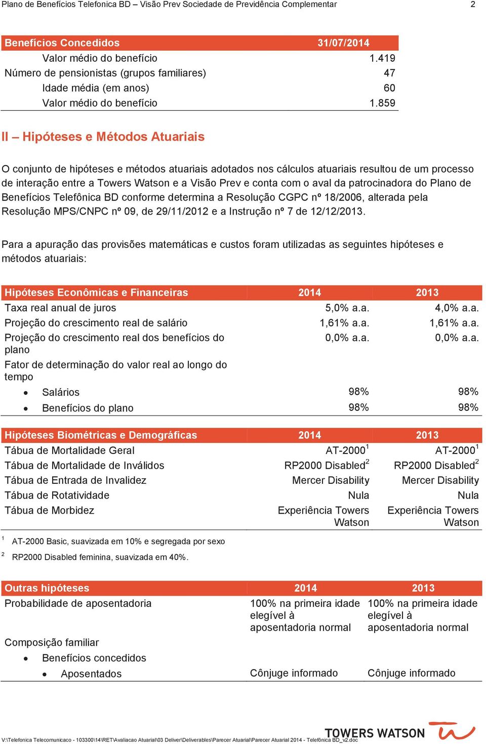 859 II Hipóteses e Métodos Atuariais O conjunto de hipóteses e métodos atuariais adotados nos cálculos atuariais resultou de um processo de interação entre a Towers Watson e a Visão Prev e conta com