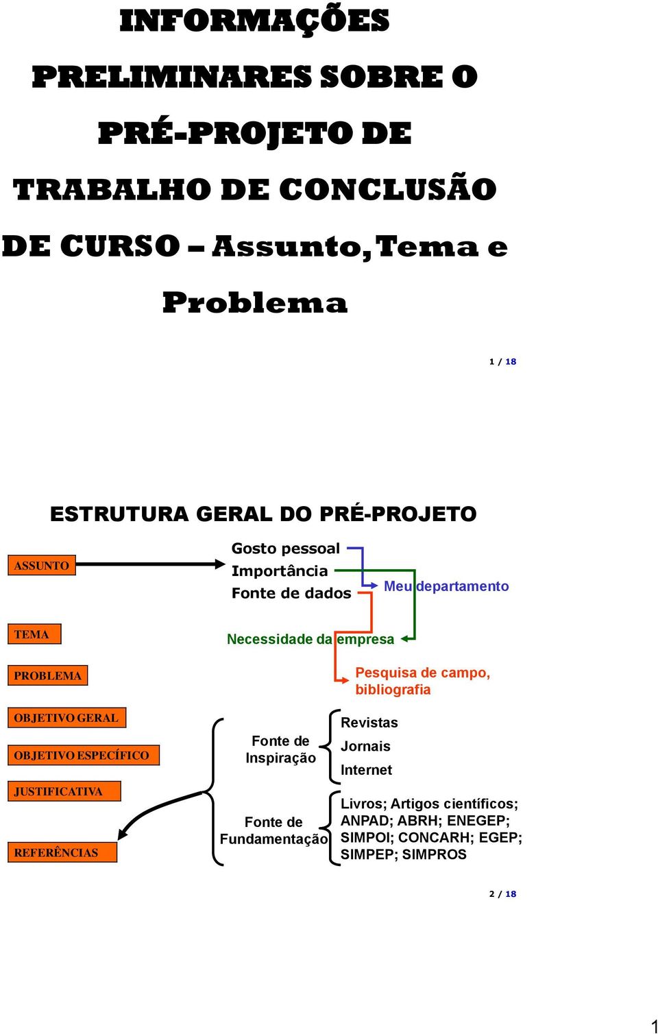 ESPECÍFICO JUSTIFICATIVA REFERÊNCIAS Necessidade da empresa Fonte de Inspiração Fonte de Fundamentação Pesquisa de campo,