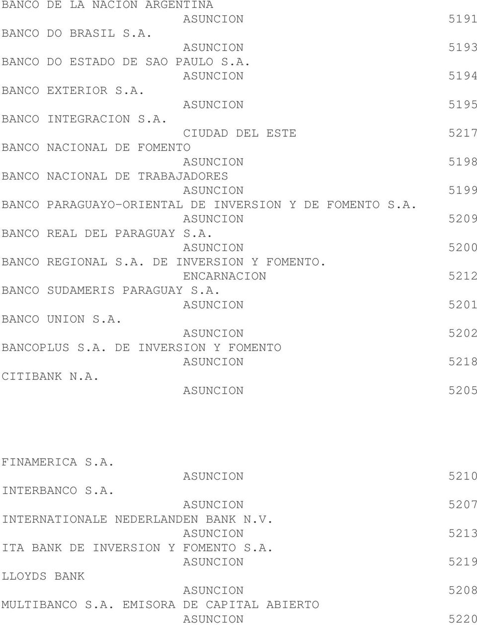 A. DE INVERSION Y FOMENTO ASUNCION 5218 CITIBANK N.A. ASUNCION 5205 FINAMERICA S.A. ASUNCION 5210 INTERBANCO S.A. ASUNCION 5207 INTERNATIONALE NEDERLANDEN BANK N.V. ASUNCION 5213 ITA BANK DE INVERSION Y FOMENTO S.