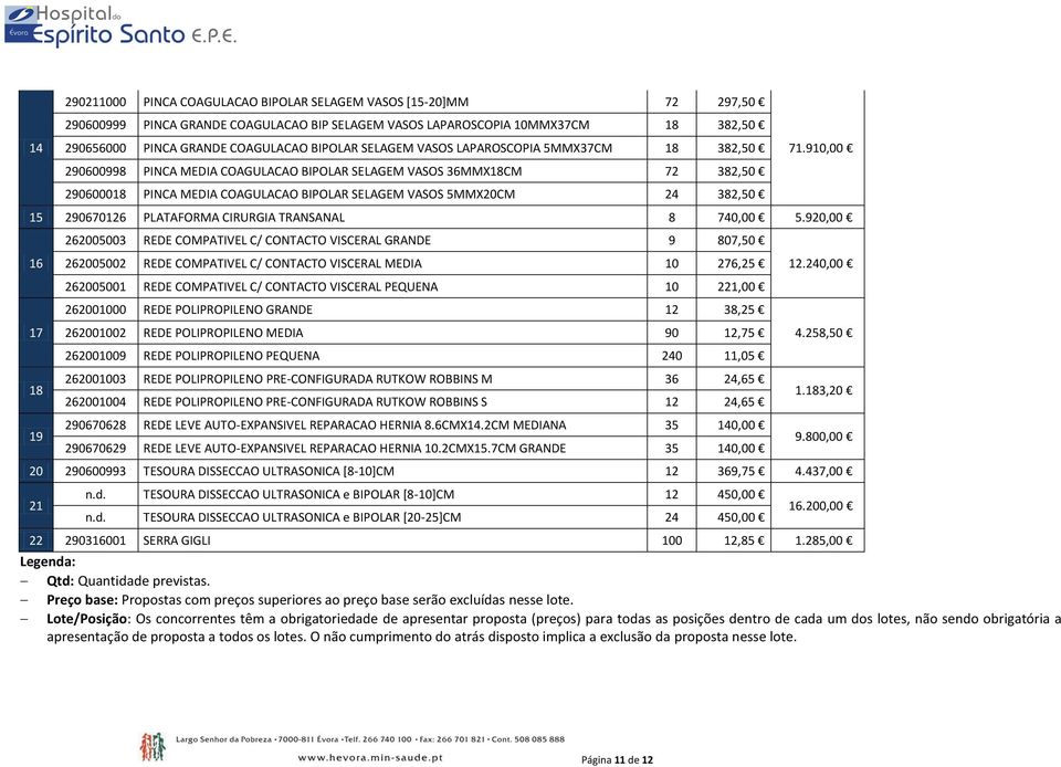 910,00 15 290670126 PLATAFORMA CIRURGIA TRANSANAL 8 740,00 5.