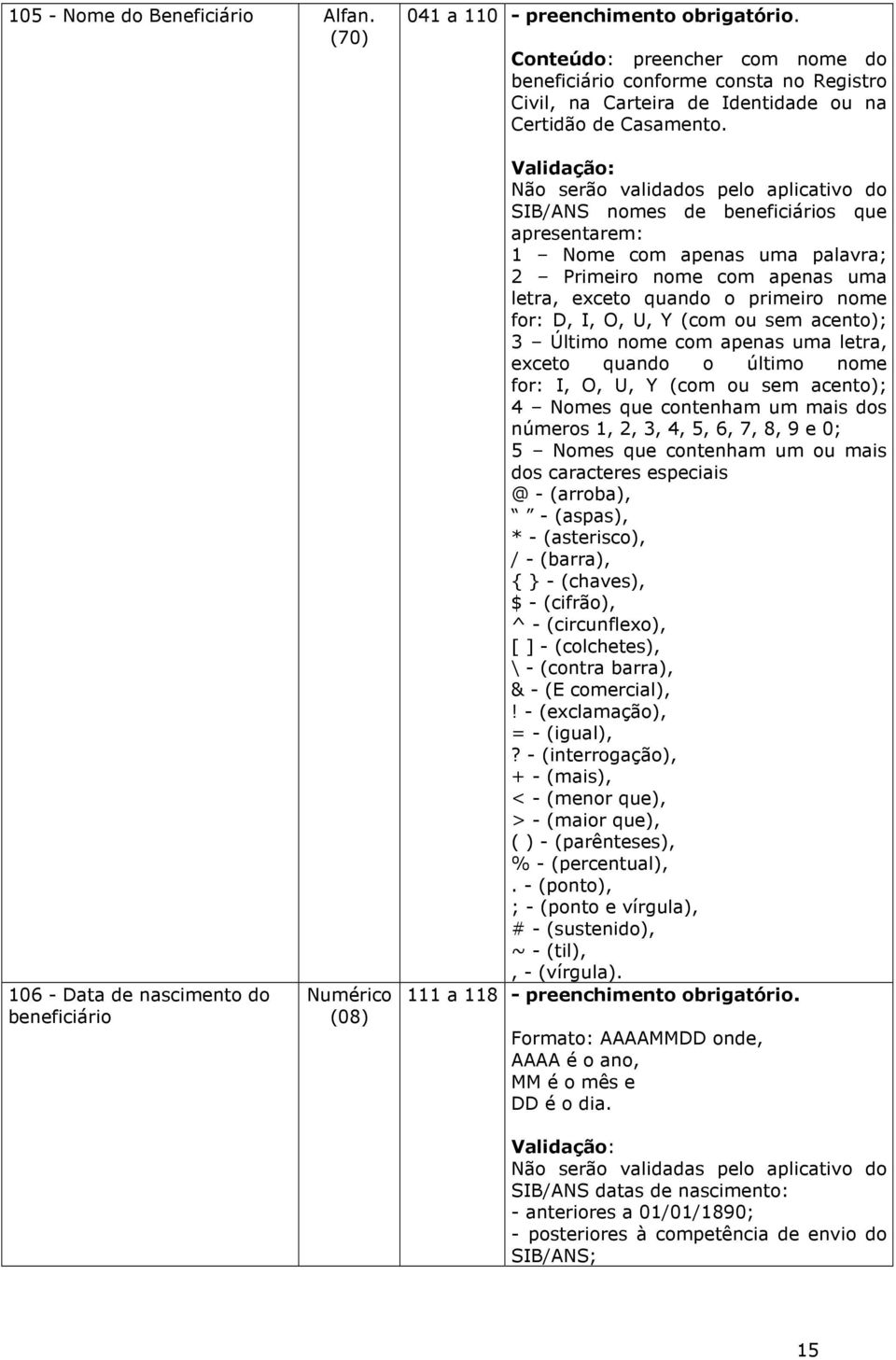 106 - Data de nascimento do beneficiário (08) Não serão validados pelo aplicativo do SIB/ANS nomes de beneficiários que apresentarem: 1 Nome com apenas uma palavra; 2 Primeiro nome com apenas uma