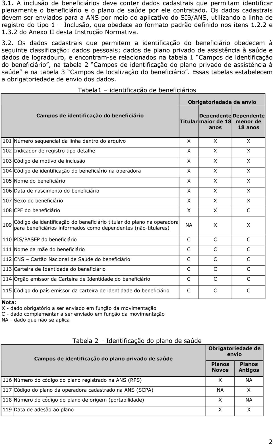 2 do Anexo II desta Instrução Normativa. 3.2. Os dados cadastrais que permitem a identificação do beneficiário obedecem à seguinte classificação: dados pessoais; dados de plano privado de assistência