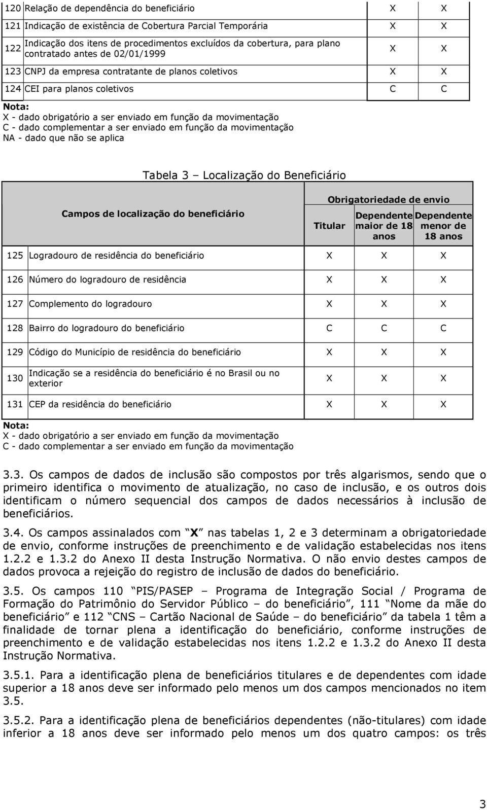 complementar a ser enviado em função da movimentação NA - dado que não se aplica Tabela 3 Localização do Beneficiário Campos de localização do beneficiário Obrigatoriedade de envio Titular Dependente