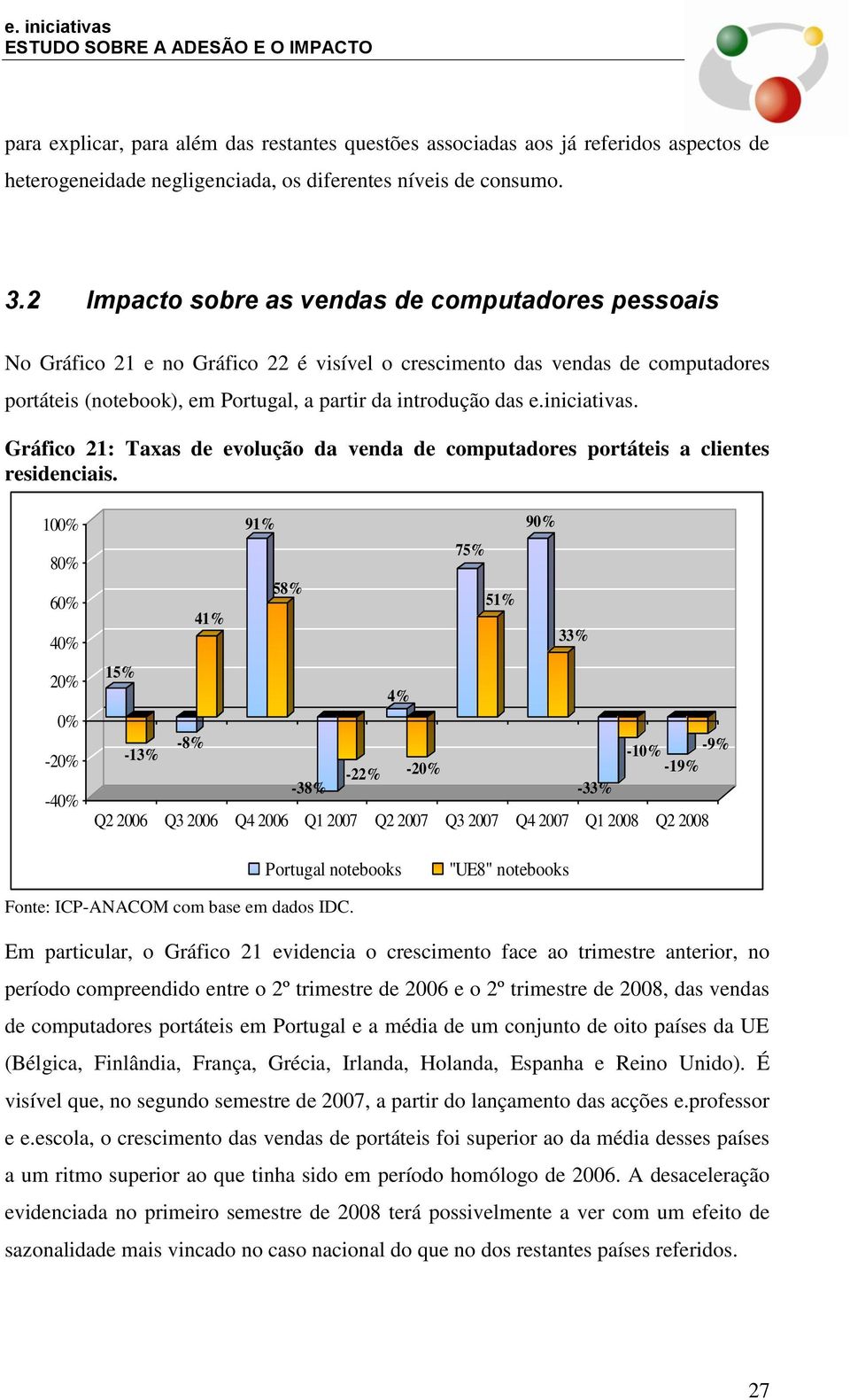 iniciativas. Gráfico 21: Taxas de evolução da venda de computadores portáteis a clientes residenciais.