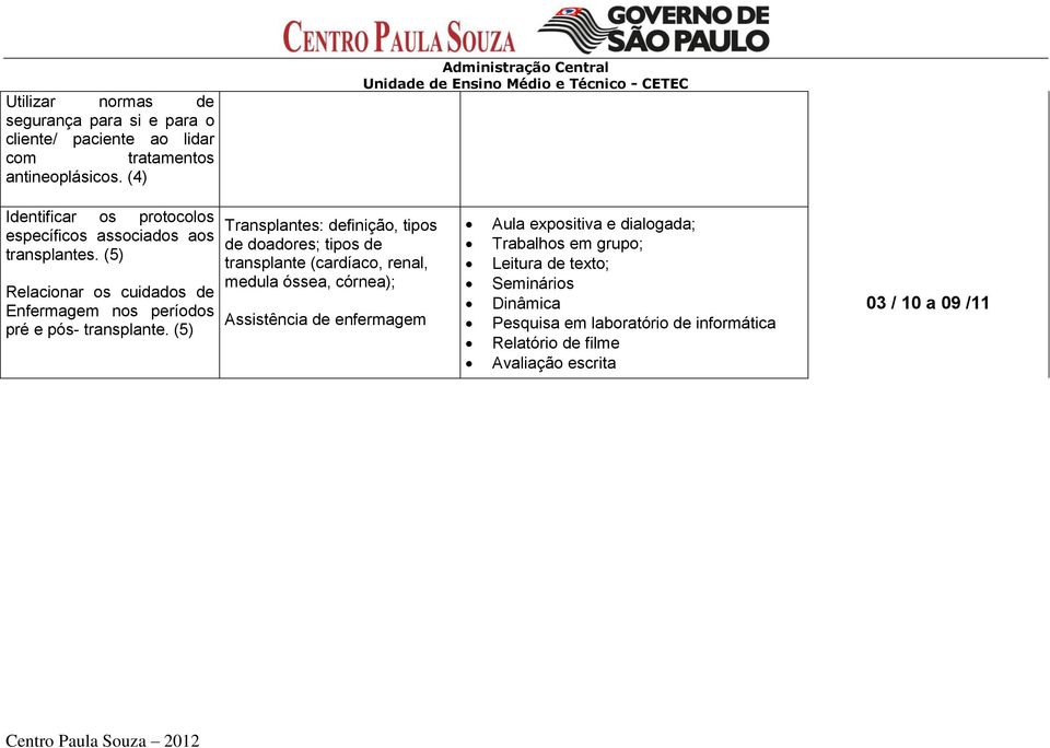 (5) Relacionar os cuidados de Enfermagem nos períodos pré e pós- transplante.