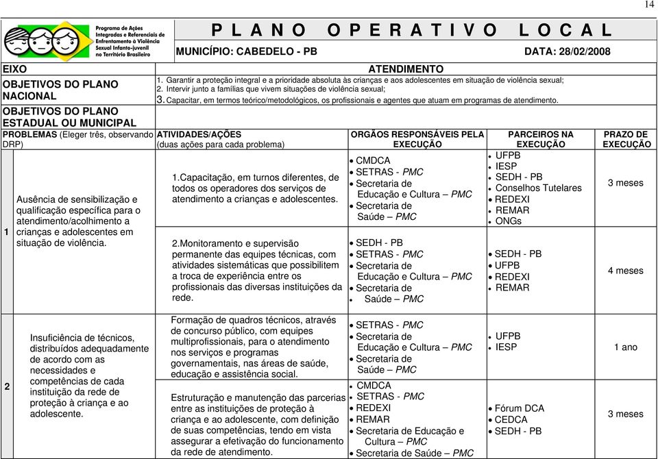 Garantir a proteção integral e a prioridade absoluta às crianças e aos adolescentes em situação de violência sexual; 2. Intervir junto a famílias que vivem situações de violência sexual; 3.