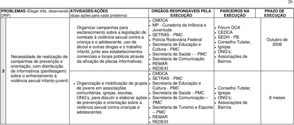 ATIVIDADES/AÇÕES Organizar campanhas para esclarecimento sobre a legislação de combate à violência sexual contra a criança e o adolescente, uso de álcool e outras drogas e o trabalho infantil, junto