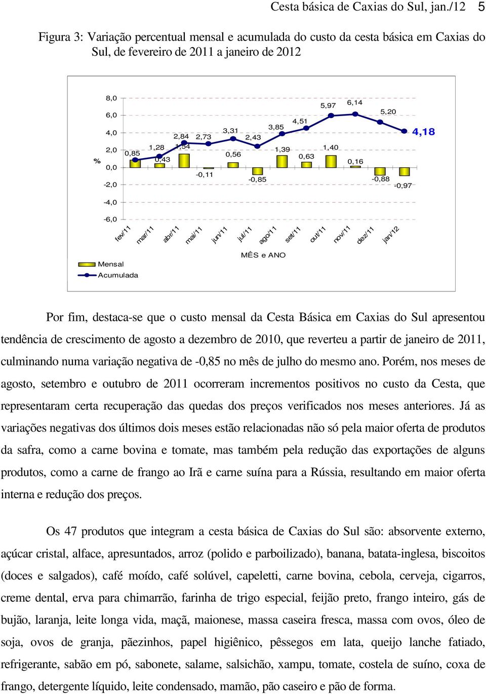 3,85 4,51 3,31 2,43 1,39 0,56 0,63-0,85 5,97 1,40 6,14 0,16 5,20-0,88-0,97 4,18-4,0-6,0 fev/11 mar/11 abr/11 mai/11 jun/11 jul/11 ago/11 set/11 out/11 nov/11 dez/11 jan/12 Mensal Acumulada MÊS e ANO