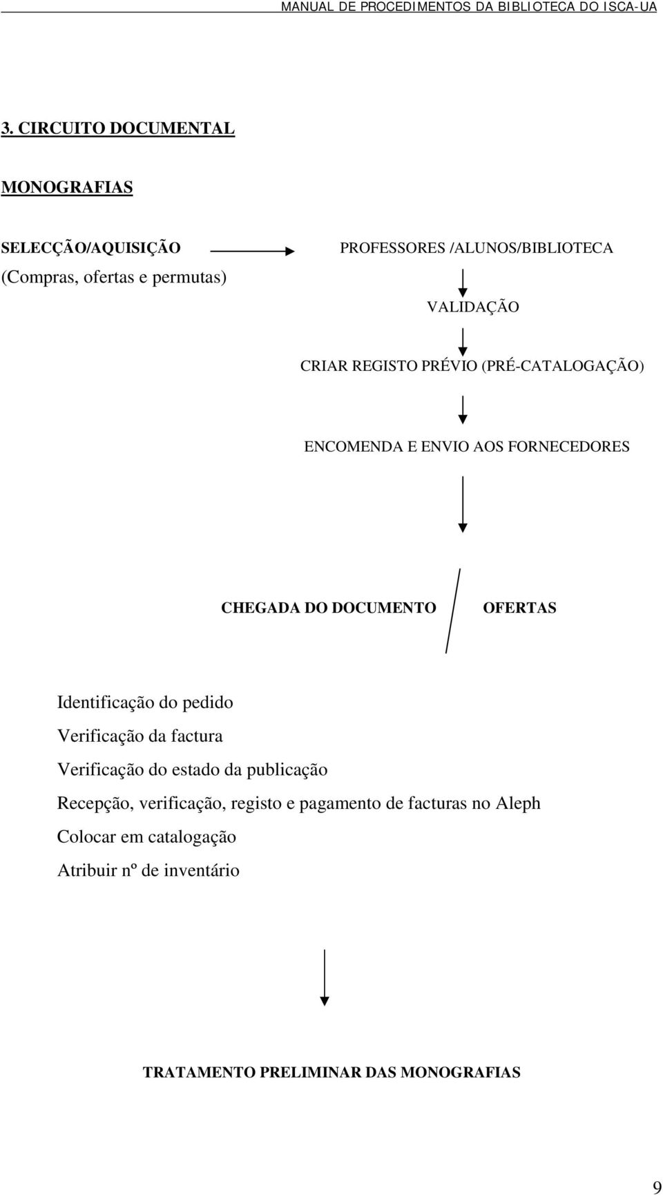 Identificação do pedido Verificação da factura Verificação do estado da publicação Recepção, verificação, registo e